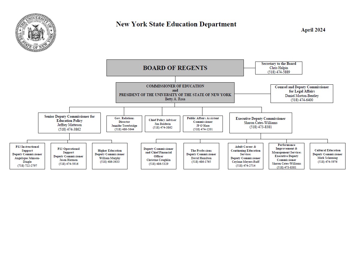 NYSED org chart